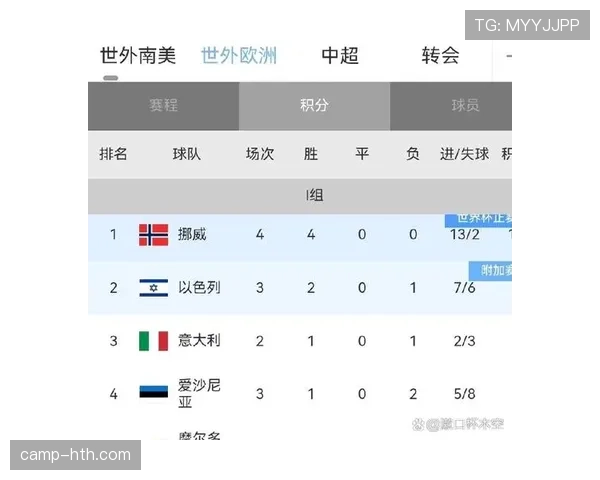 世界杯I组出线概率最新预测